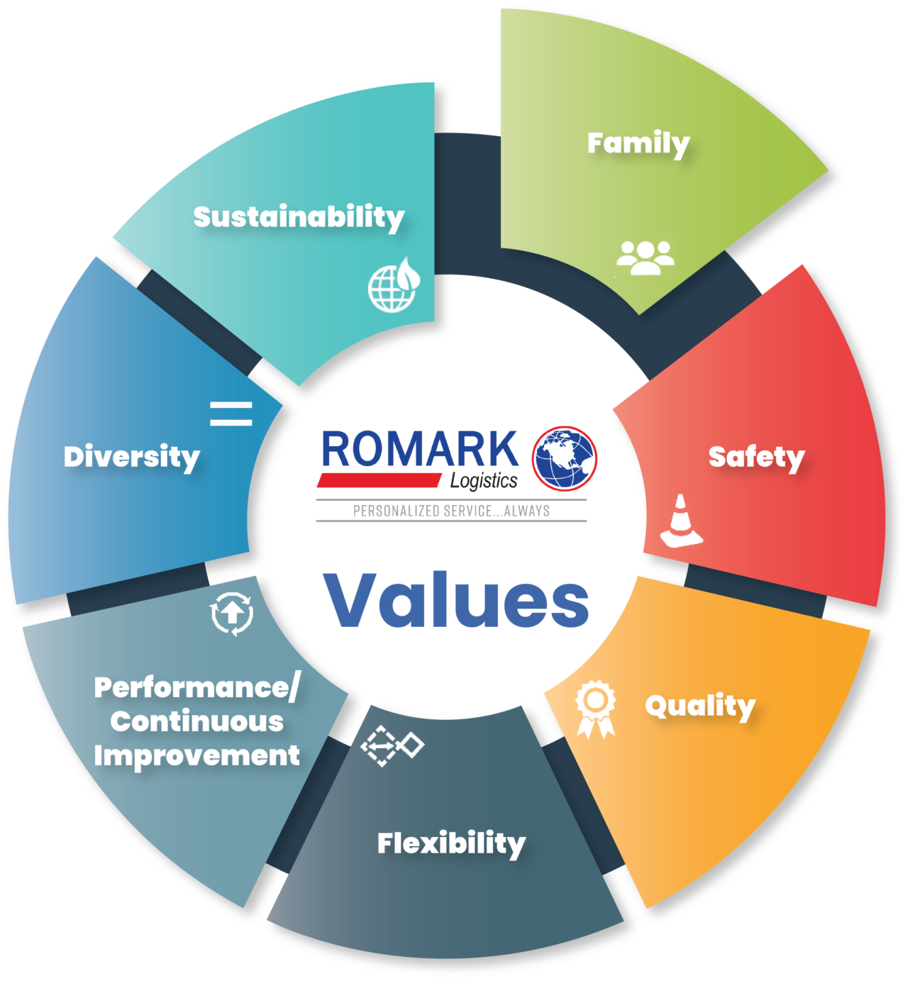 Why Romark - Romark Logistics